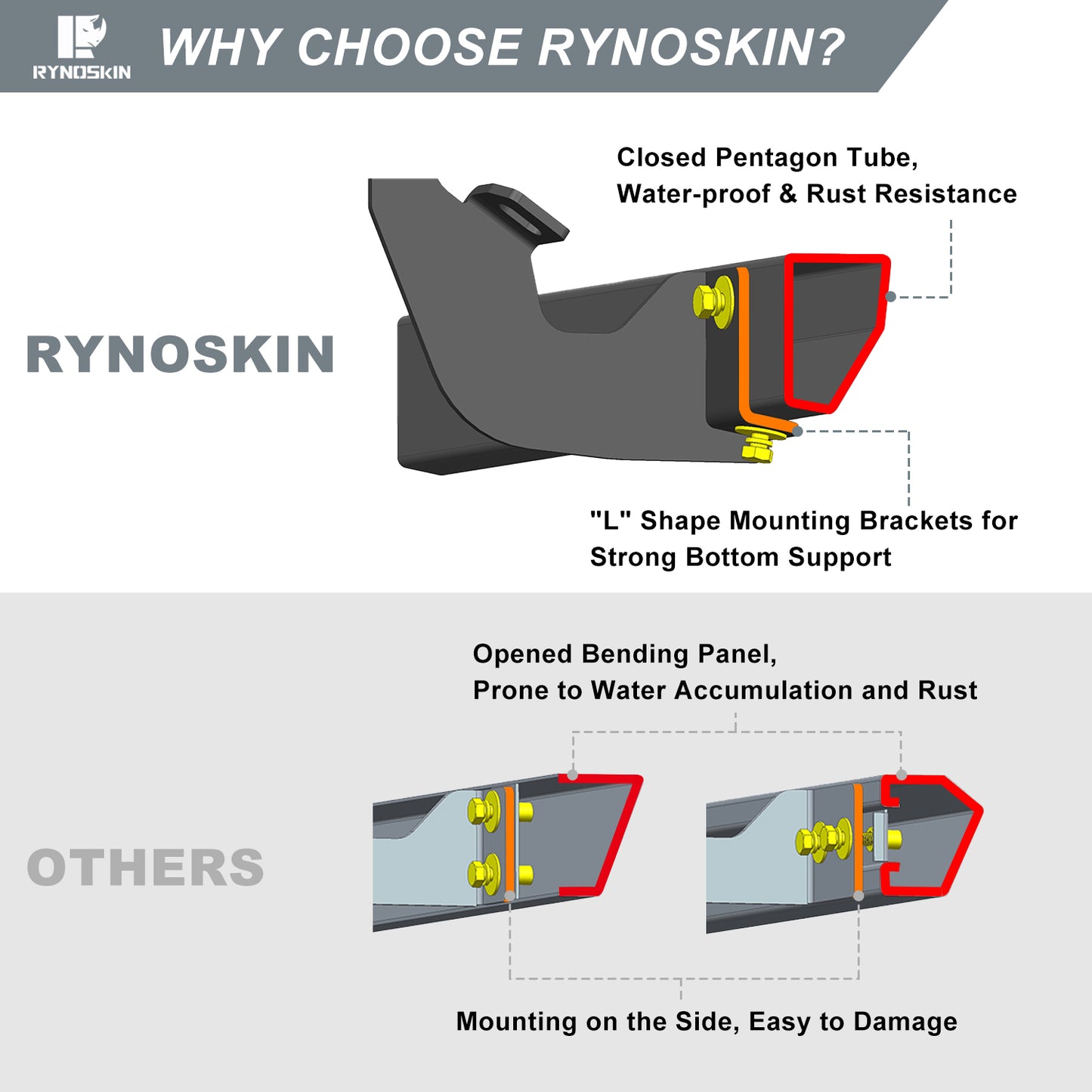 RYNOSKIN Running Boards Side Steps Fit for 2021-2025 Ford Bronco 2 Door Heavy Textured Black Heavy Duty SUV Nerf Bar Off-Road Rock Slider (2pcs)